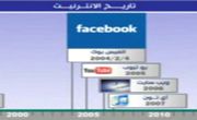 Internet arabe